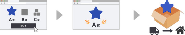 くじ購入のイメージ